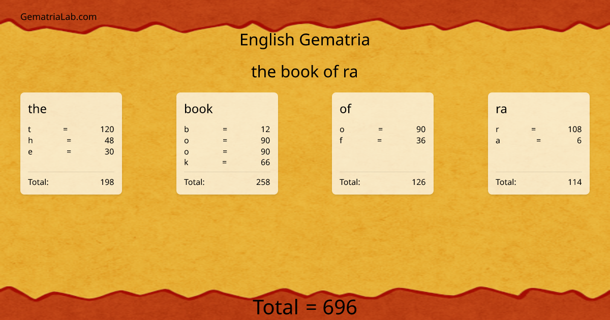 the book of ra in english Gematria
